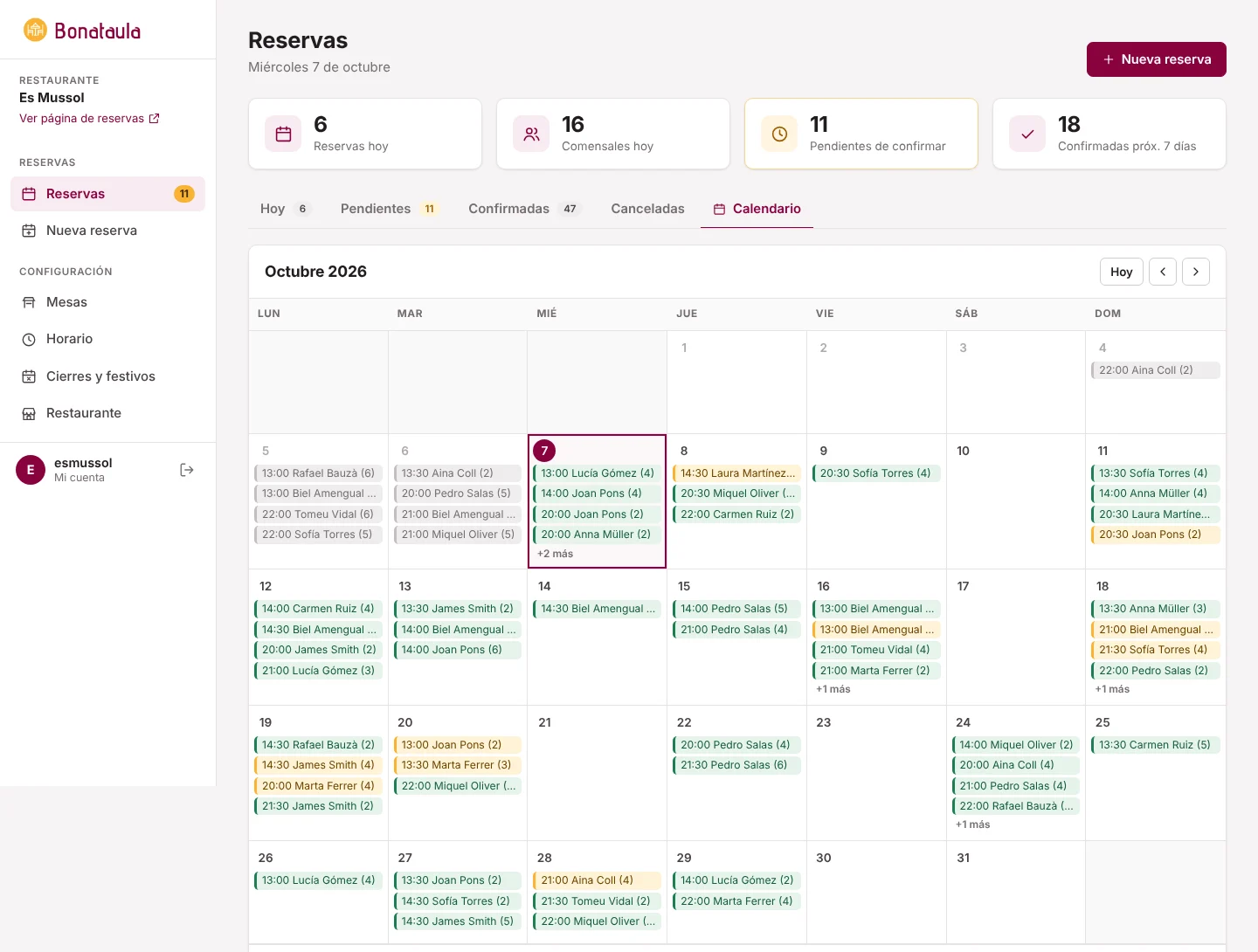 Calendario mensual de reservas en el panel de Bonataula